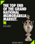 BUDDS Index - Grand National