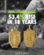 Alan Ball Medal - BUDDS Index 1966 Report